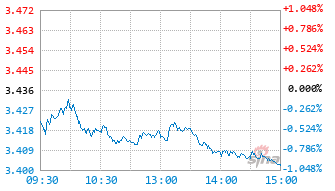 诺安中小盘精选混合D基金020649实时估值图