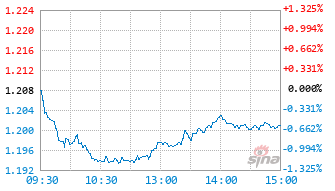 恒生前海兴泰混合A基金020653实时估值图