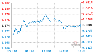 恒生前海兴泰混合C基金020654实时估值图