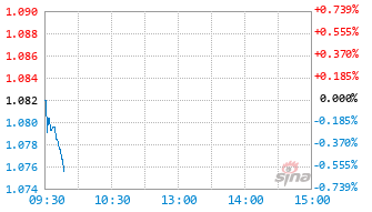 信澳红利智选混合C基金020658实时估值图