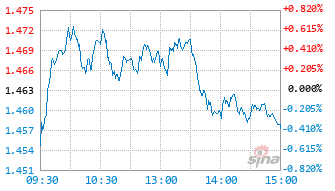 富国创业板中盘200ETF发起式联接A基金020667实时估值图