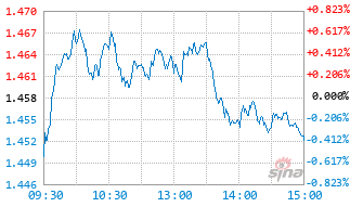 富国创业板中盘200ETF发起式联接C基金020668实时估值图