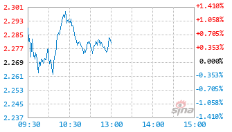 易方达上证科创板芯片指数发起式C基金020671实时估值图