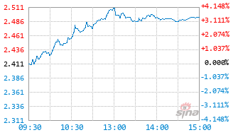 南方上证科创板100ETF联接C基金020684实时估值图