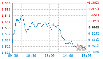 南方上证科创板新材料ETF发起联接C基金020686实时估值图