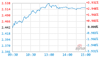 南方中证通信服务ETF发起联接C基金020705实时估值图