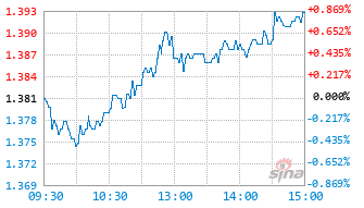 华安三菱日联日经225ETF发起式联接(QDII)A基金020712实时估值图