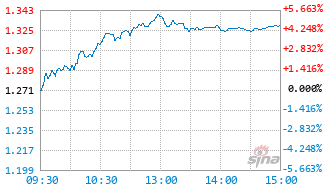 国寿安保高端装备股票发起式A基金020720实时估值图