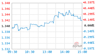 华夏中证智选300成长创新策略ETF发起式联接A基金020753实时估值图