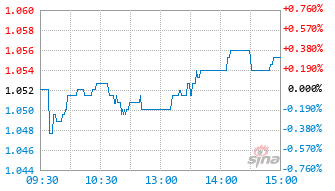 平安富时中国国企开放共赢ETF联接A基金020781实时估值图