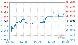 平安富时中国国企开放共赢ETF联接C基金020782实时估值图