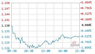 天弘红利智选混合C基金020800实时估值图