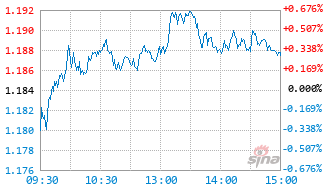 东方红量化选股混合发起A基金020803实时估值图
