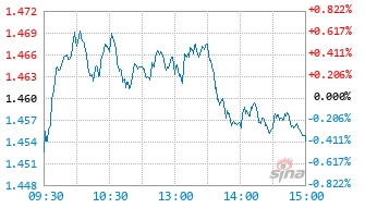 华夏创业板中盘200ETF发起式联接C基金020838实时估值图