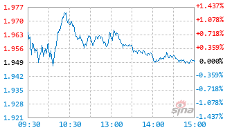 大成中证芯片产业指数发起式C基金020854实时估值图