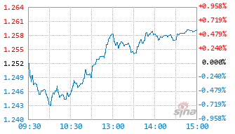 华夏沪深300ESG基准ETF发起式联接A基金020868实时估值图