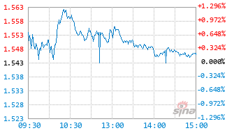 天弘上证科创板50成份指数发起A基金020873实时估值图