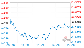 鹏华成长先锋混合A基金020884实时估值图