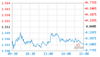 南方沪深300ETF联接I基金021022实时估值图