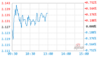 鹏华中证云计算与大数据主题ETF发起式联接C基金021091实时估值图