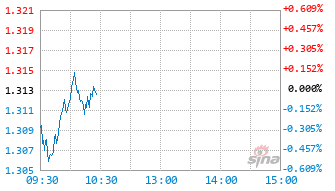 东财银行E基金021129实时估值图