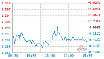 平安中证A50ETF联接A基金021183实时估值图