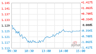 富国中证中央企业红利ETF发起式联接A基金021243实时估值图