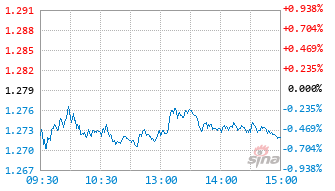 富国沪深300ESG基准ETF发起式联接C基金021255实时估值图