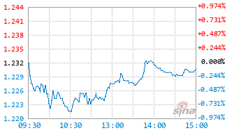 摩根均衡精选混合C基金021274实时估值图