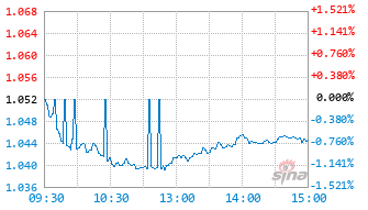 泰康红利低波ETF联接C基金021418实时估值图