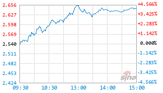 华安上证科创板新一代信息技术ETF发起式联接A基金021474实时估值图