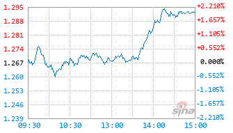 银河ESG主题混合发起式A基金021476实时估值图