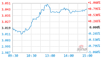 博时黄金ETF联接E基金021499实时估值图
