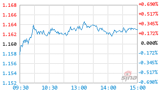 汇添富红利智选混合发起式C基金021516实时估值图