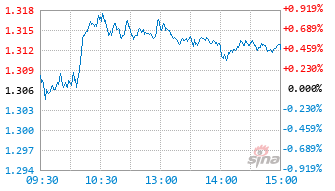 天弘匠心臻选混合发起A基金021524实时估值图