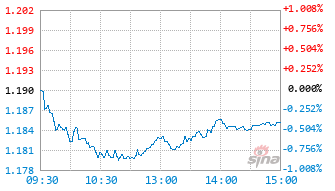 华夏红利量化选股股票C基金021571实时估值图