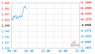平安研究智选混合C基金021577实时估值图