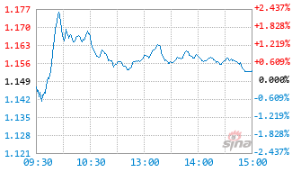 鹏华北证50成份指数发起式C基金021688实时估值图