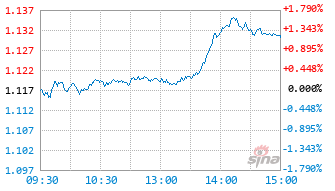 广发上证50ETF发起式联接A基金021722实时估值图