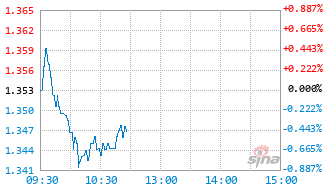 博时中证油气资源ETF发起式联接A基金021855实时估值图