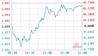 嘉实沪深300ETF联接(LOF)I基金021886实时估值图