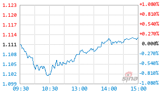博时中证国新央企现代能源ETF发起式联接A基金021922实时估值图