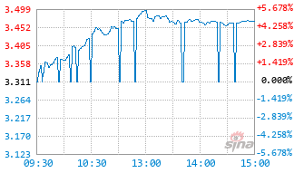 富国中证通信设备主题ETF发起式联接C基金021934实时估值图