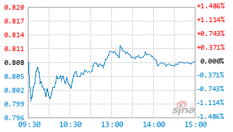 广发中证传媒ETF联接F基金021952实时估值图