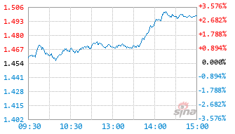 西部利得均衡优选混合A基金021967实时估值图