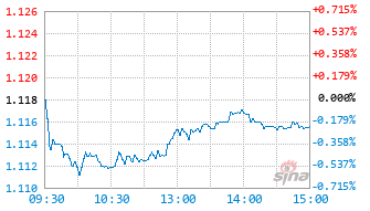 创金合信红利甄选量化选股混合C基金021976实时估值图