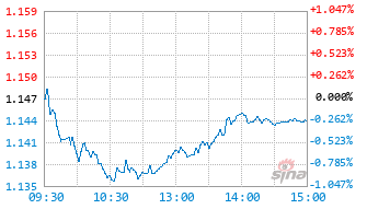 浙商汇金红利机遇混合C基金022001实时估值图