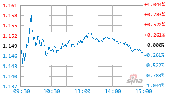 景顺长城医疗产业股票A基金022081实时估值图