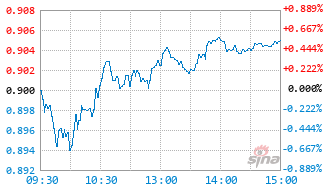 国泰君安中证香港科技指数发起(QDII)C基金022122实时估值图