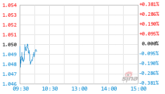 西部利得央企优选股票A基金022164实时估值图